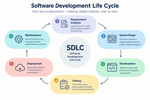Software Development Life Cycle (SDLC): Complete Guide to Phases, Models & Best Practices